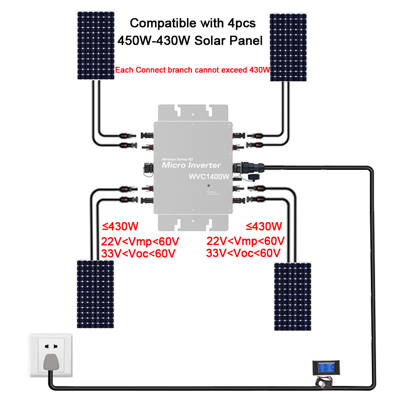 マイクログリッドタイインバーター 1600W WiFi MP - Grid Tie Micro Inverter のレビューと価格