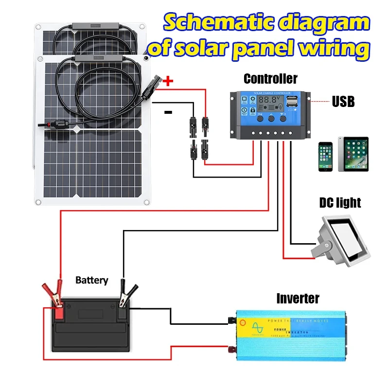 600W ソーラーパネルキット、12V USB および 10 - Jinko Solar Panel Cheetah のレビューと価格